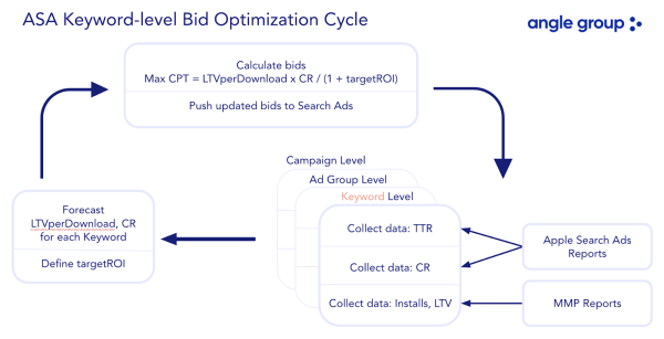 Apple Search Ads в Бразилии и мире: как увеличить трафик с помощью платформы             
                    Apple Search Ads в Бразилии и мире: как увеличить трафик с помощью платформы