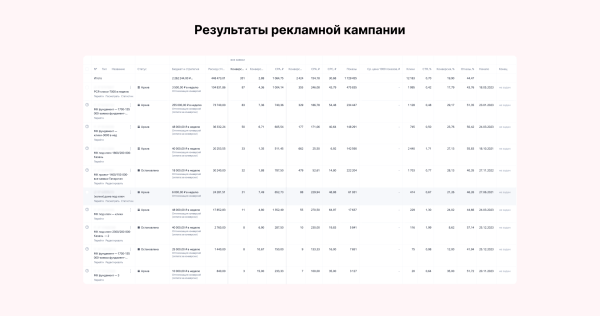 Миллион за 3 дня на связке мультиквиз + гиперсегментация и ещё два кейса от клиента Vitamin.tools             
                    Миллион за 3 дня на связке мультиквиз + гиперсегментация и ещё два кейса от клиента Vitamin.tools