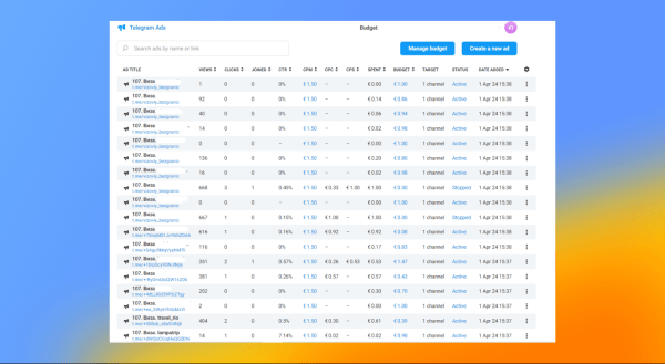 Как запускать рекламу в Telegram Ads. Пошаговая инструкция
Как запускать рекламу в Telegram Ads. Пошаговая инструкция
