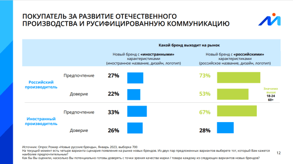 Онлайн-формат и кириллица: какой будет упаковка в России в 2024 году
Онлайн-формат и кириллица: какой будет упаковка в России в 2024 году