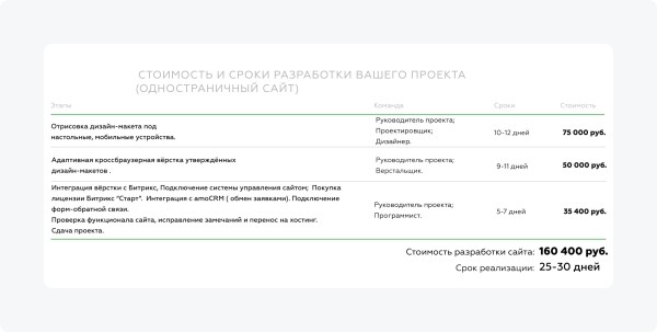 
                    Я оставил 225 заявок на разработку лендинга студиям и агентствам, чтобы узнать реальные расценки на рынке            