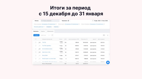 Продаём квартиры в ипотеку на Пхукете через ВКонтакте: кейс клиента Vitamin.tools             
                    Продаём квартиры в ипотеку на Пхукете через ВКонтакте: кейс клиента Vitamin.tools