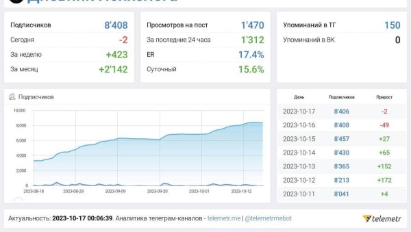 
                    Бизнес за "сотку": Миф или Реальность?            