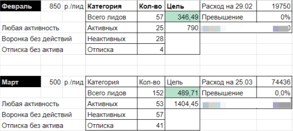 
                    Говорят, риэлторы зарабатывают 1 000 000₽ в месяц. Кейс — Яндекс Директ для инфобизнеса            