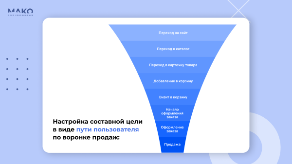 Где продавать мебель: интернет-магазин или маркетплейсы? Как мебельная фабрика без вложений удвоила годовую выручку
Где продавать мебель: интернет-магазин или маркетплейсы? Как мебельная фабрика без вложений удвоила годовую выручку