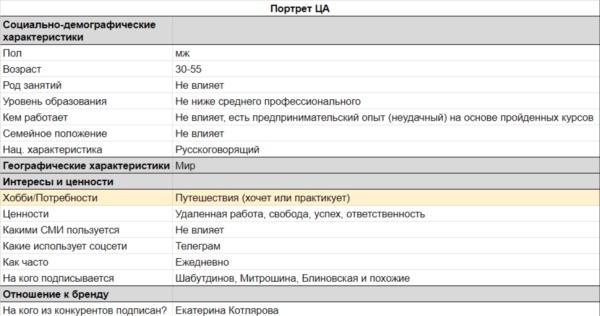 
                    Говорят, риэлторы зарабатывают 1 000 000₽ в месяц. Кейс — Яндекс Директ для инфобизнеса            