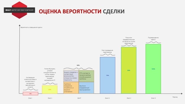 Инструменты продаж в B2B, которые практически никто не использует
Инструменты продаж в B2B, которые практически никто не использует
