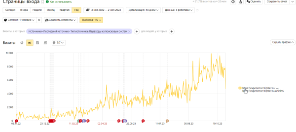 По каналам или по барам ― куда направить трафик агрегатора путешествий? Приняли верное решение и получили 2х трафика
По каналам или по барам ― куда направить трафик агрегатора путешествий? Приняли верное решение и получили 2х трафика