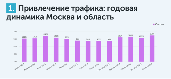 
                    Средняя температура по больнице: настоящий CPL в медицине            