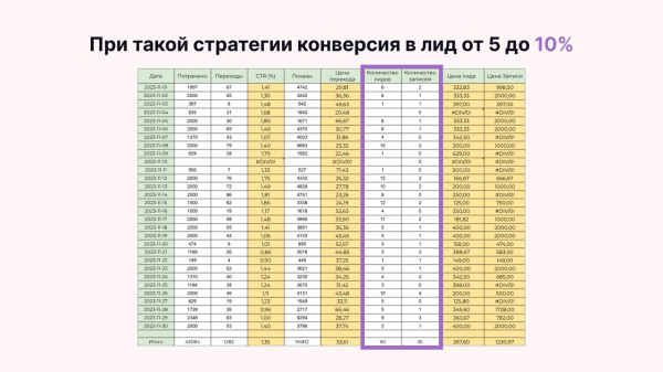 
                    7 лайфхаков от клиента Vitamin.tools по продвижению бизнеса в ВК на примере бьюти-индустрии            