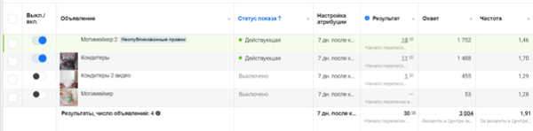 Кейс таргет инфобизнес: продажа курсов по моти. Или как сделать ROMI 610% за две недели.
Кейс таргет инфобизнес: продажа курсов по моти. Или как сделать ROMI 610% за две недели.