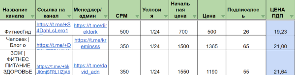 
                    Здоровый маркетинг: Нюансы продвижения канала по фитнесу            