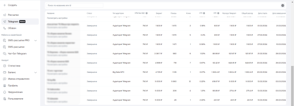 
                    Кейс. Продвижение в Telegram через сервис МТС маркетолог            