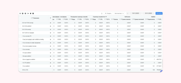 
                    Кейс клиента Vitamin.tools: как мы получили ROMI 1000%, продавая курс по маркетплейсам молодёжной аудитории в ВК            