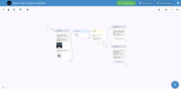
                    Как мы запускаем магазин одежды в ВКонтакте и на Wildberries с нуля            