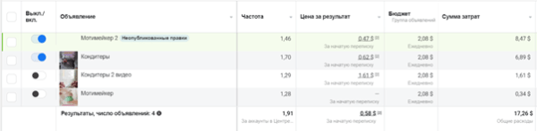 Кейс таргет инфобизнес: продажа курсов по моти. Или как сделать ROMI 610% за две недели.
Кейс таргет инфобизнес: продажа курсов по моти. Или как сделать ROMI 610% за две недели.