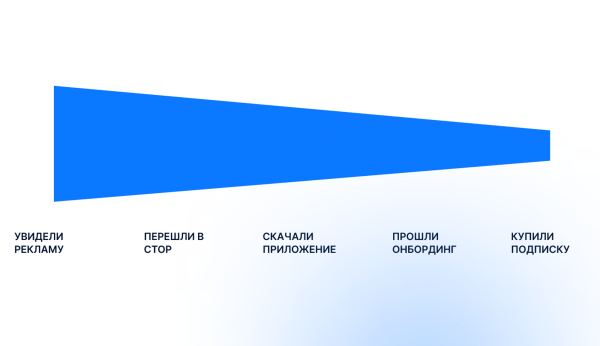 
                    Как зарабатывать на приложениях с подпиской и дойти до первой 1000$            