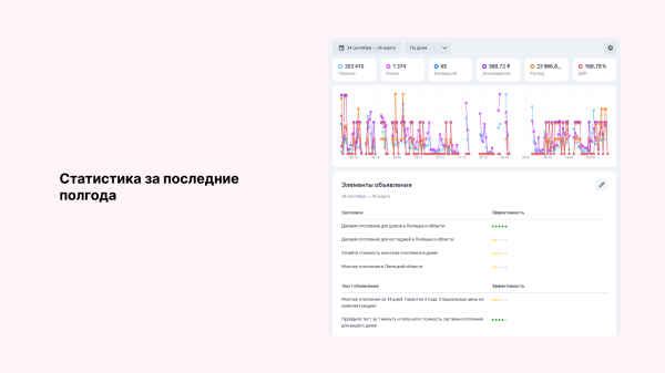 Миллион за 3 дня на связке мультиквиз + гиперсегментация и ещё два кейса от клиента Vitamin.tools             
                    Миллион за 3 дня на связке мультиквиз + гиперсегментация и ещё два кейса от клиента Vitamin.tools