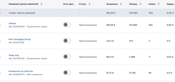 
                    Реклама на Linkedin. Поиск инвесторов в недвижимость            