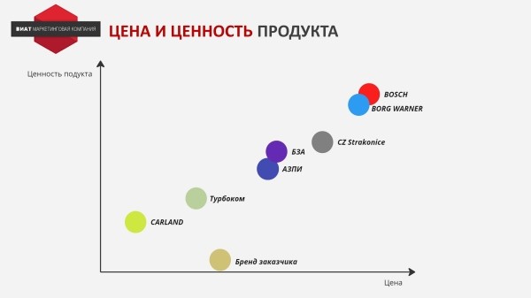 Не проходим по цене! Что делать?
Не проходим по цене! Что делать?