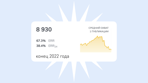 
                    Кружочки, стикеры и миллионы органических просмотров: как мы делаем Телеграм-канал бренда для девочек            