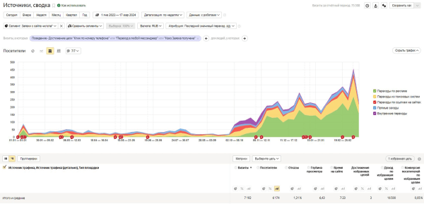 
                    Кейс. Рост заявок на 1400% в геозависимом бизнесе с помощью ChatGPT. Инструкция как повторить            