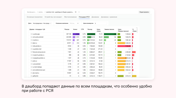 
                    Как продавать квартиры, когда ухудшили условия по ипотеке: кейс по продвижению агентства недвижимости «Высоцкий Эстейт»            