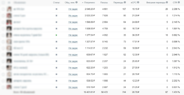 Продвижение салона свадебных платьев. Как получить более 100 обращений за месяц?             
                    Продвижение салона свадебных платьев. Как получить более 100 обращений за месяц?
