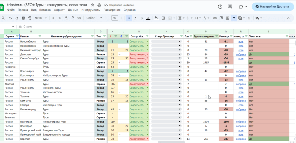 По каналам или по барам ― куда направить трафик агрегатора путешествий? Приняли верное решение и получили 2х трафика
По каналам или по барам ― куда направить трафик агрегатора путешествий? Приняли верное решение и получили 2х трафика