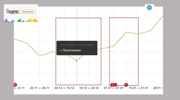 
                    Вы до сих пор думаете, что SEO для лендингов неэффективен?            