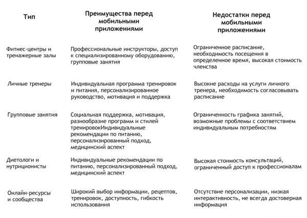 
                    «Начну с понедельника» или как мы провели продуктовое исследование для Health-Tech продукта            