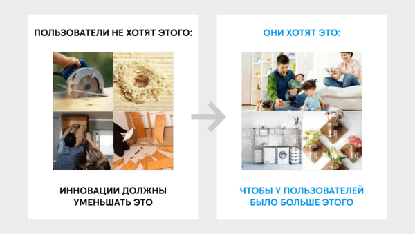 
                    Jobs to Be Done: новый подход к стратегии бизнеса            