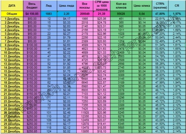 Кейс. Поиск моделей для OnlyFans с помощью таргетированной рекламы в Facebook и Instagram в обход модерации🔞
Кейс. Поиск моделей для OnlyFans с помощью таргетированной рекламы в Facebook и Instagram в обход модерации🔞