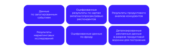 
                    Как оптимизировать продуктовый маркетинг на стороне клиента и агентства: рассматриваем на кейсах Realweb            