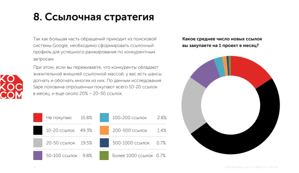 
                    Люди стали чаще лечить зубы: как стоматологиям пользоваться этим и продвигаться в поиске            