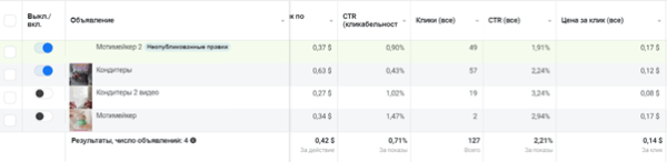Кейс таргет инфобизнес: продажа курсов по моти. Или как сделать ROMI 610% за две недели.
Кейс таргет инфобизнес: продажа курсов по моти. Или как сделать ROMI 610% за две недели.
