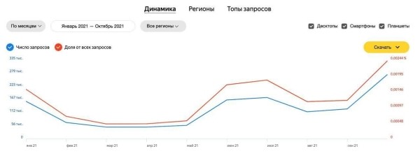 Правильная пилюля: как продвинуть эффективный, но более дорогой препарат или почему пациенты — наше всё
Правильная пилюля: как продвинуть эффективный, но более дорогой препарат или почему пациенты — наше всё