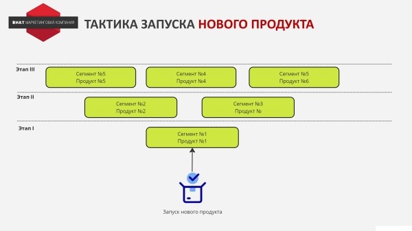 Не проходим по цене! Что делать?
Не проходим по цене! Что делать?
