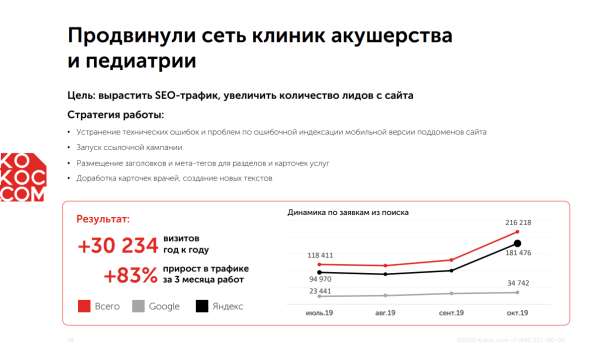 
                    Люди стали чаще лечить зубы: как стоматологиям пользоваться этим и продвигаться в поиске            