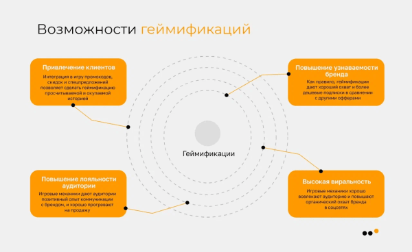 
                    5 крутых примеров геймификаций в соцсетях для бизнеса: подборка и чек-лист по разработке            
