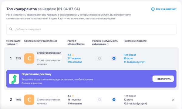 Кейс: как увеличить количество лидов с помощью Яндекс Карт, без подключения платной рекламы             
                    Кейс: как увеличить количество лидов с помощью Яндекс Карт, без подключения платной рекламы