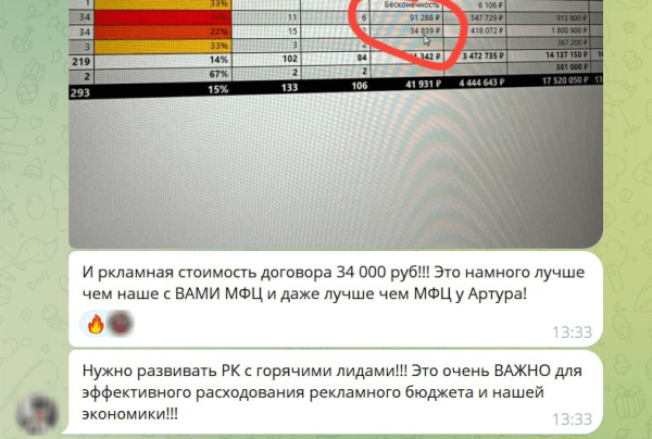 Как мы воскресили рекламные кампании, в которые никто не верил, и снизили CPL в 2 раза: кейс Kokoc.com             
                    Как мы воскресили рекламные кампании, в которые никто не верил, и снизили CPL в 2 раза: кейс Kokoc.com