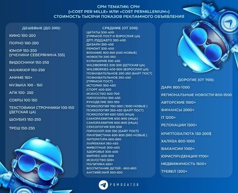 Золотая жизнь телеграм-админов. Как зарабатывают владельцы каналов и как не потерять кровные деньги?
Золотая жизнь телеграм-админов. Как зарабатывают владельцы каналов и как не потерять кровные деньги?