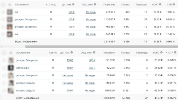 Продвижение салона свадебных платьев. Как получить более 100 обращений за месяц?             
                    Продвижение салона свадебных платьев. Как получить более 100 обращений за месяц?