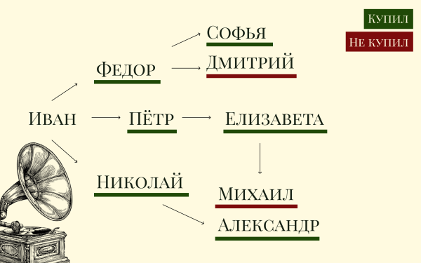 Новый этикет личного бренда: как стать постоянным и вежливым гостем в голове у клиента?
Новый этикет личного бренда: как стать постоянным и вежливым гостем в голове у клиента?