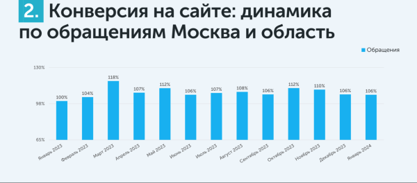 
                    Средняя температура по больнице: настоящий CPL в медицине            