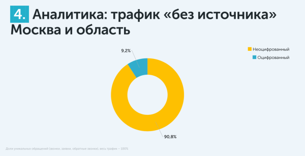 
                    Средняя температура по больнице: настоящий CPL в медицине            