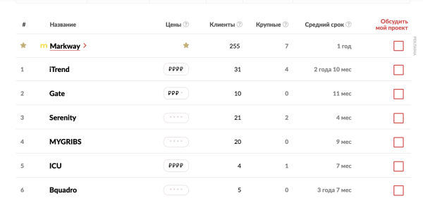 В каких конкурсах участвовать, если вы работаете в digital
В каких конкурсах участвовать, если вы работаете в digital