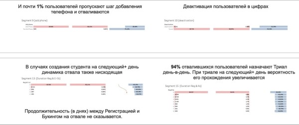 
                    «Хотим у вас поучиться data-driven»: как мы нашли точки роста на 100+ млн рублей потенциальной прибыли в месяц            