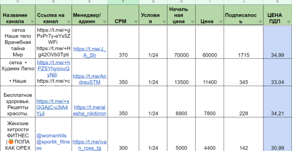 
                    Здоровый маркетинг: Нюансы продвижения канала по фитнесу            